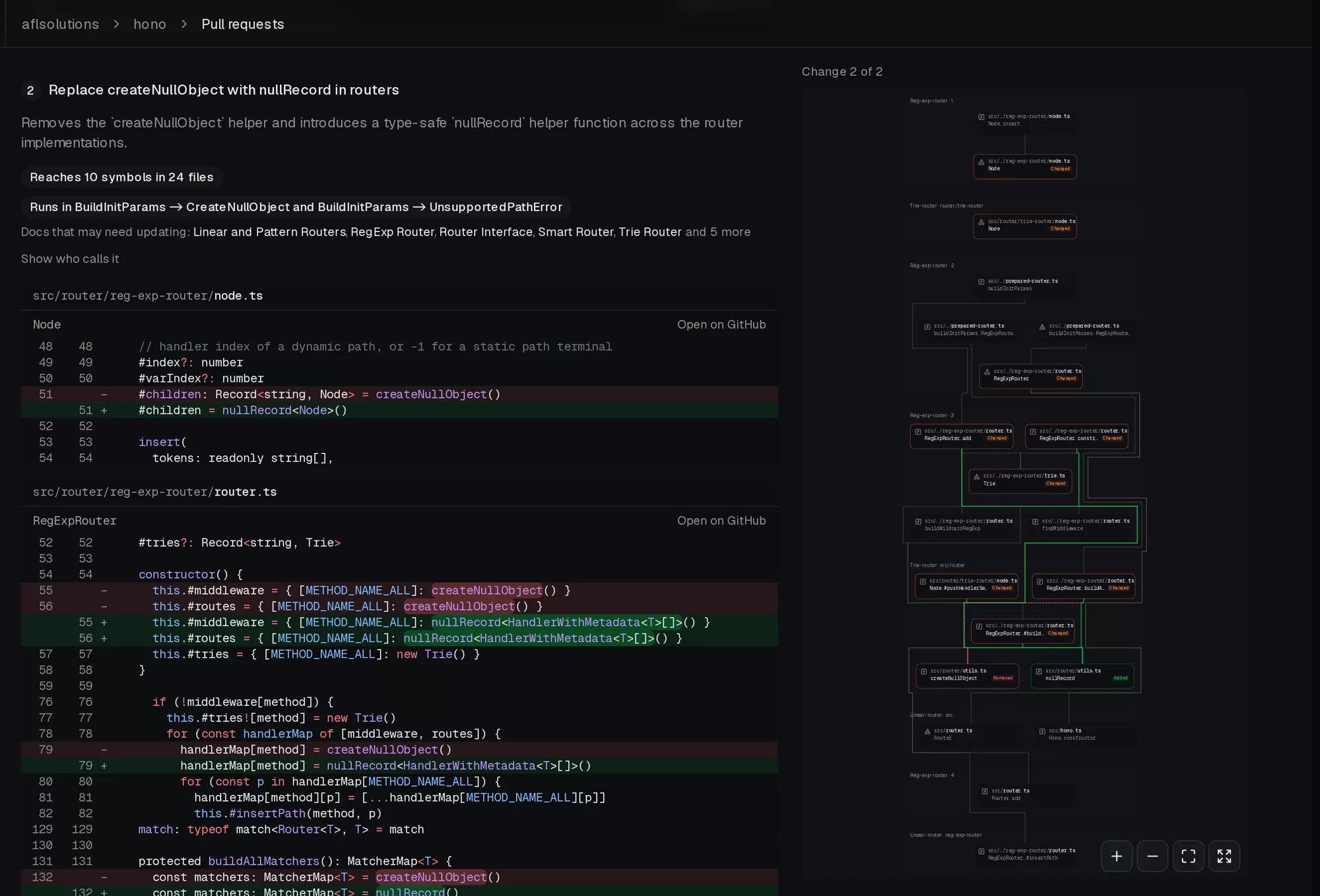The lens page for aflsolutions/hono #1: the second change, its words, what reaches it, the docs to check, the code that changed and its map.