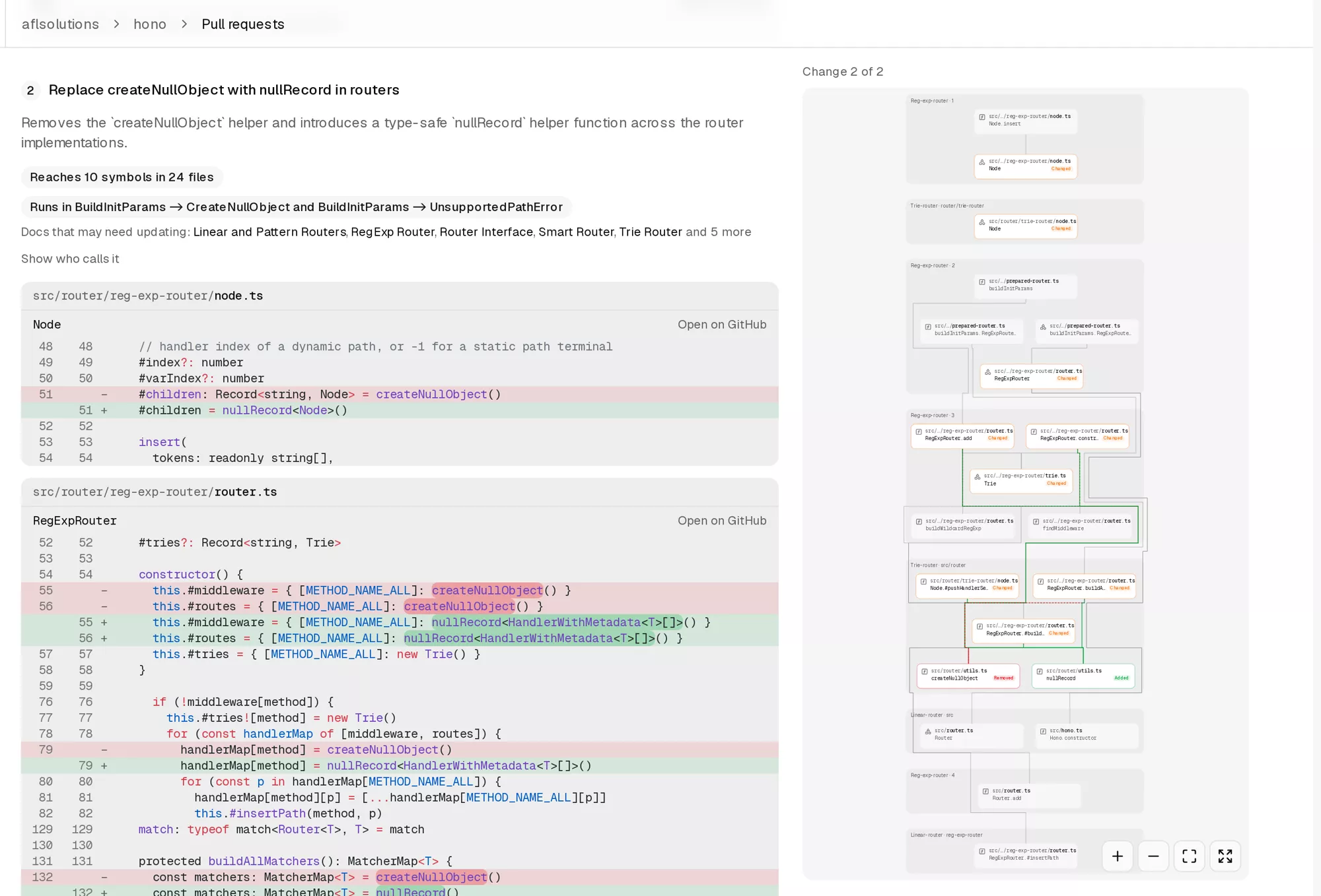 The lens page for aflsolutions/hono #1: the second change, its words, what reaches it, the docs to check, the code that changed and its map.